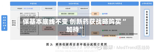 保基本底线不变 创新药获战略购买“加持	”-第2张图片