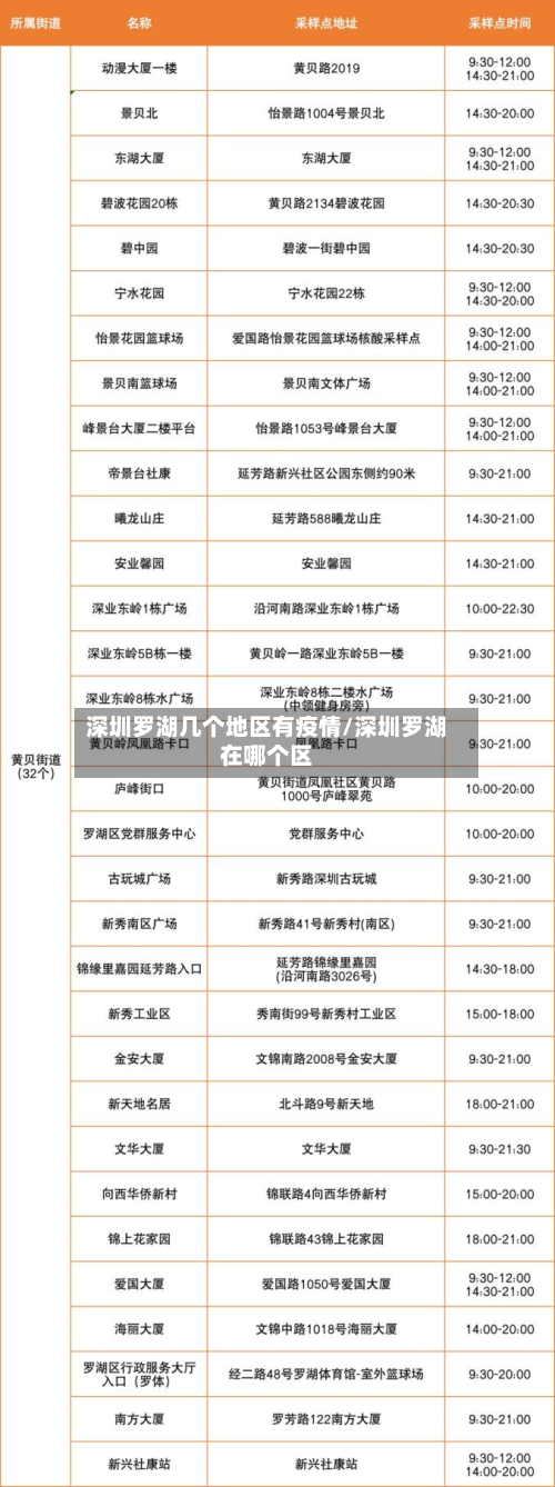 深圳罗湖几个地区有疫情/深圳罗湖在哪个区-第2张图片