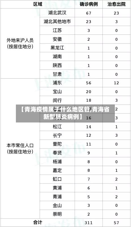 【青海疫情属于什么地区管,青海省新型肺炎病例】-第3张图片