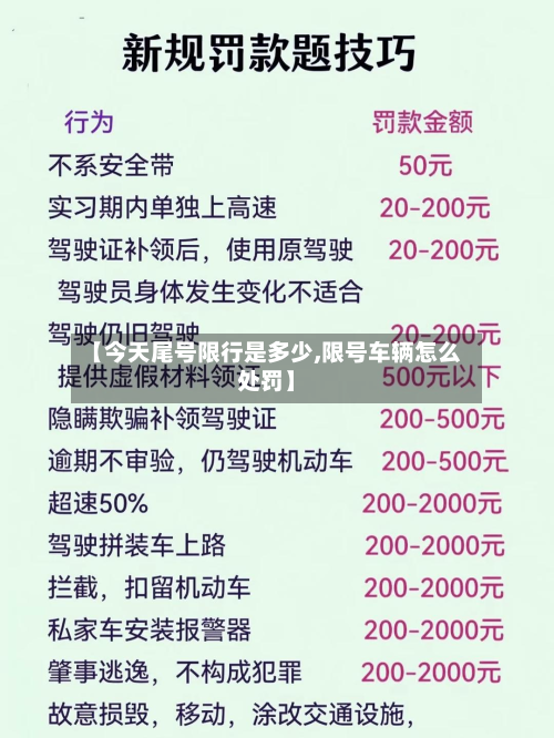 【今天尾号限行是多少,限号车辆怎么处罚】