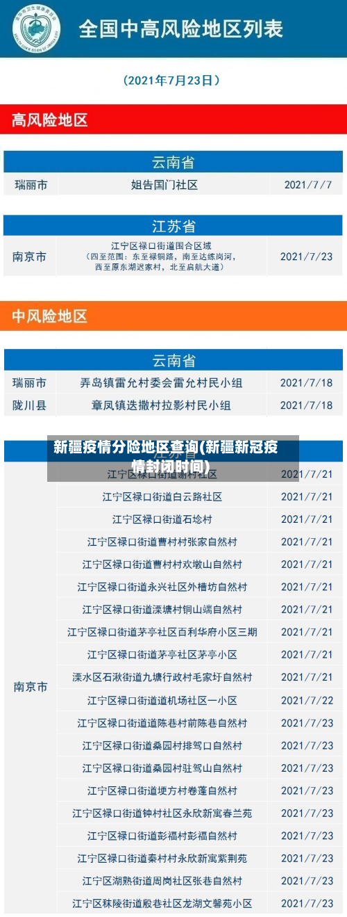 新疆疫情分险地区查询(新疆新冠疫情封闭时间)