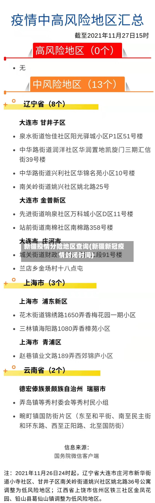 新疆疫情分险地区查询(新疆新冠疫情封闭时间)-第2张图片