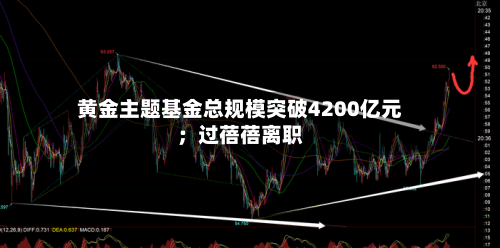 黄金主题基金总规模突破4200亿元;过蓓蓓离职-第3张图片