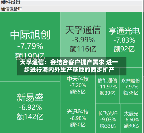 天孚通信:会结合客户提产需求 进一步进行海内外生产基地的同步扩产-第2张图片