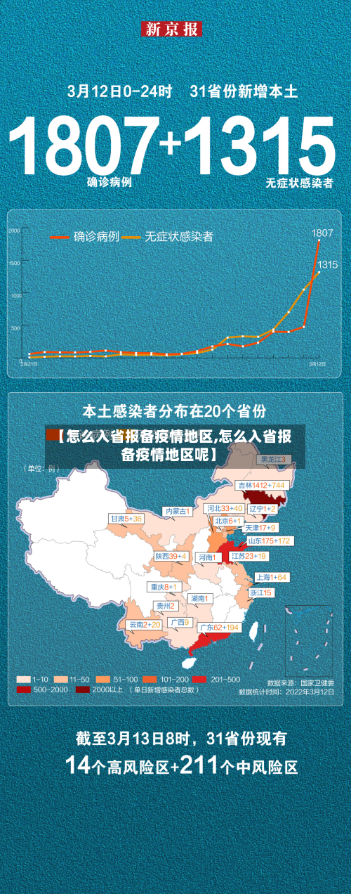 【怎么入省报备疫情地区,怎么入省报备疫情地区呢】-第2张图片