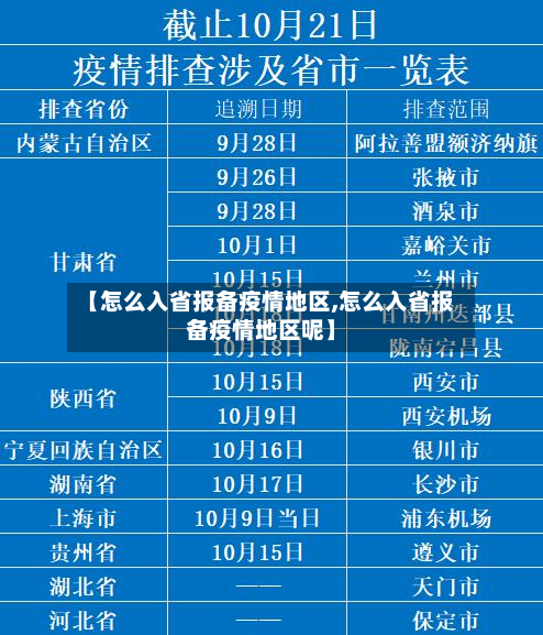 【怎么入省报备疫情地区,怎么入省报备疫情地区呢】
