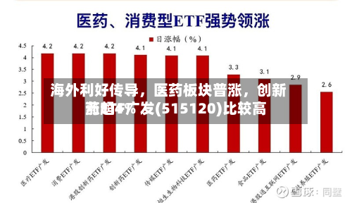 海外利好传导，医药板块普涨，创新药ETF广发(515120)比较高涨超4%