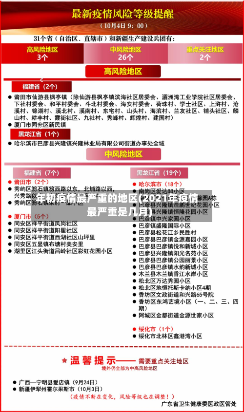 年初疫情最严重的地区(2021年疫情最严重是几月)