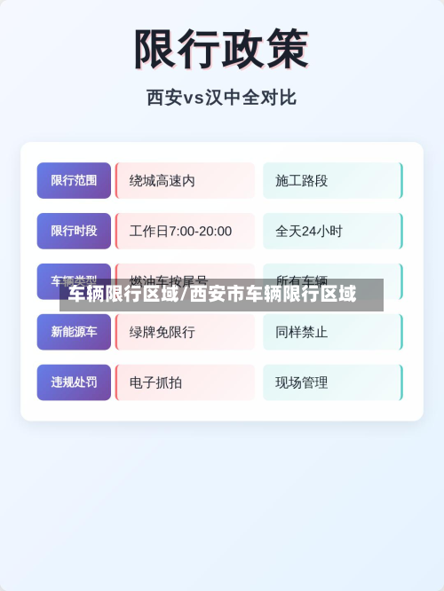 车辆限行区域/西安市车辆限行区域