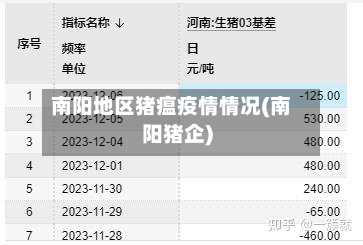 南阳地区猪瘟疫情情况(南阳猪企)