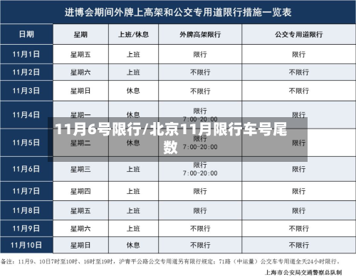 11月6号限行/北京11月限行车号尾数