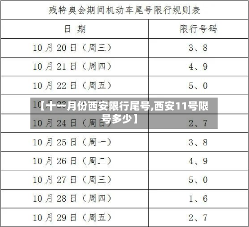 【十一月份西安限行尾号,西安11号限号多少】-第2张图片