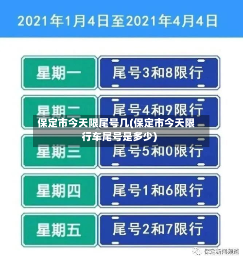 保定市今天限尾号几(保定市今天限行车尾号是多少)
