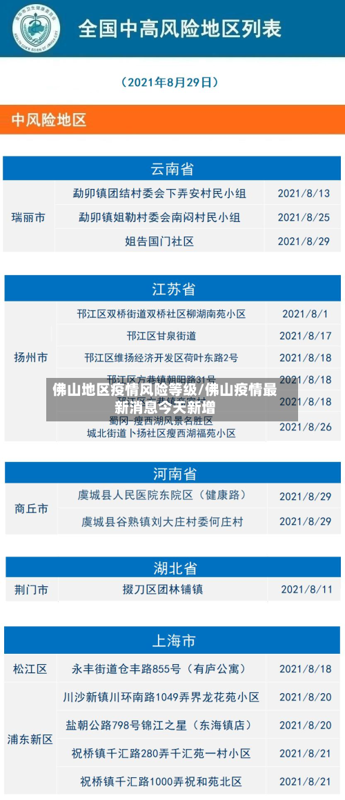 佛山地区疫情风险等级/佛山疫情最新消息今天新增