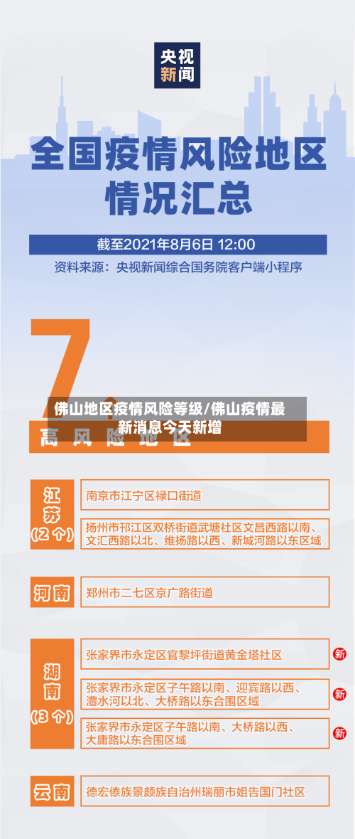 佛山地区疫情风险等级/佛山疫情最新消息今天新增-第2张图片