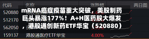 mRNA癌症疫苗重大突破，美股制药巨头暴涨177%！A+H医药股大爆发，港股通创新药ETF华宝（520880）急速放量