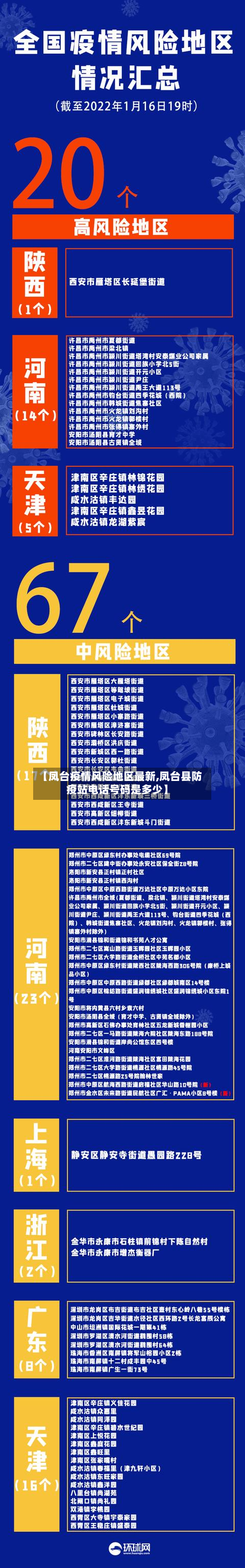 【凤台疫情风险地区最新,凤台县防疫站电话号码是多少】