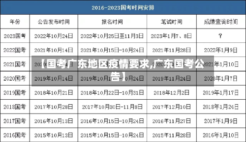 【国考广东地区疫情要求,广东国考公告】-第2张图片