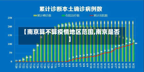 【南京算不算疫情地区范围,南京是否】