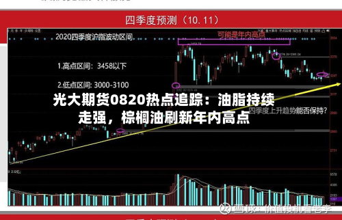 光大期货0820热点追踪：油脂持续走强	，棕榈油刷新年内高点-第1张图片