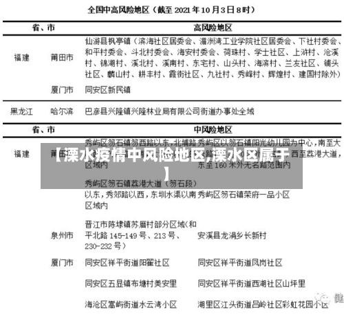 【溧水疫情中风险地区,溧水区属于】-第2张图片