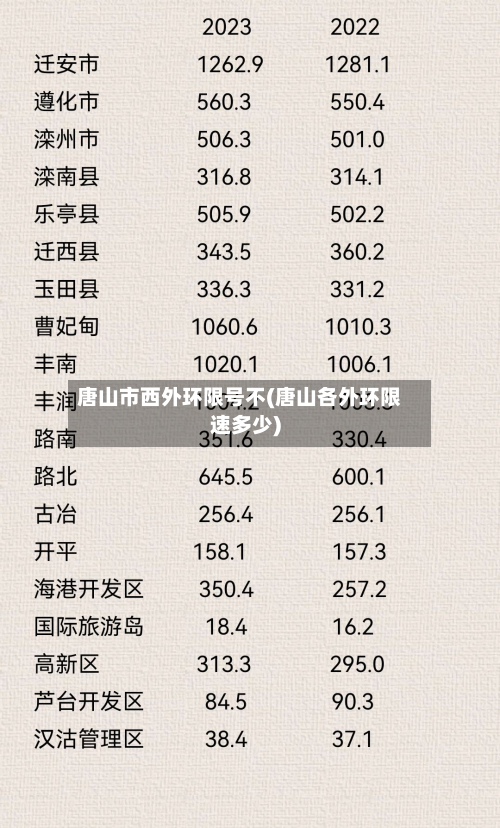 唐山市西外环限号不(唐山各外环限速多少)-第2张图片