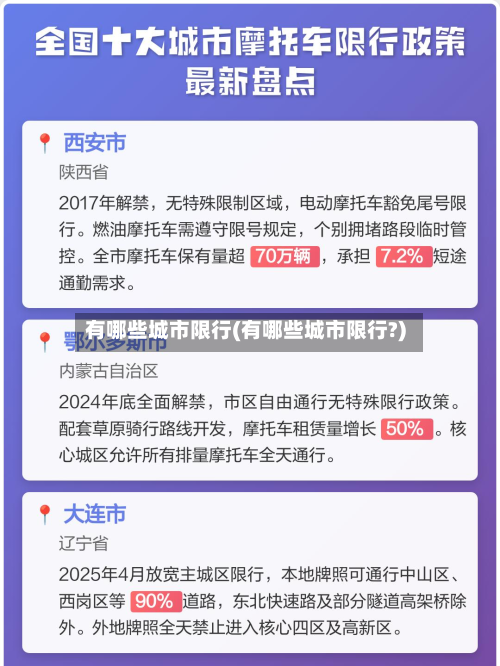 有哪些城市限行(有哪些城市限行?)