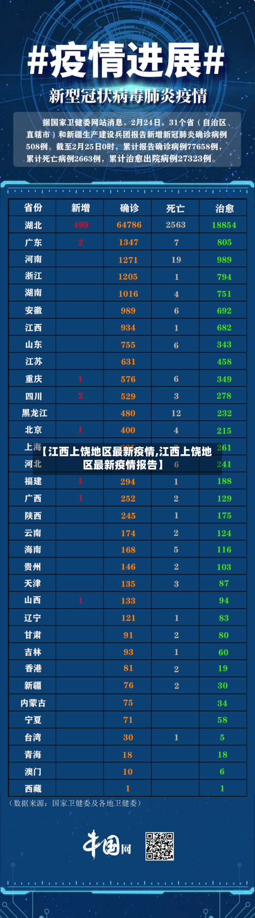 【江西上饶地区最新疫情,江西上饶地区最新疫情报告】-第2张图片