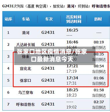 张家口地区疫情消息/张家口最新消息今天
