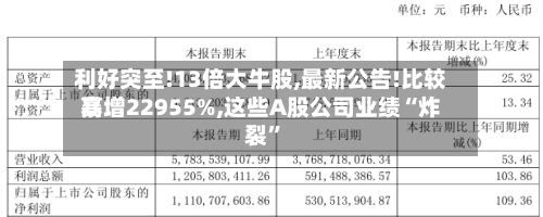 利好突至!13倍大牛股,最新公告!比较高暴增22955%,这些A股公司业绩“炸裂”
