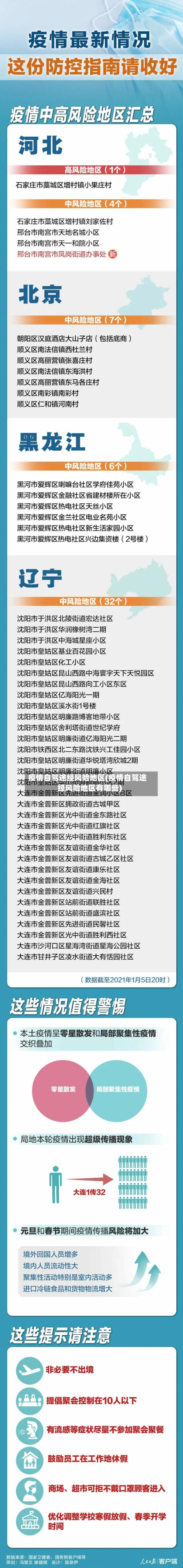 疫情自驾途经风险地区(疫情自驾途经风险地区有哪些)