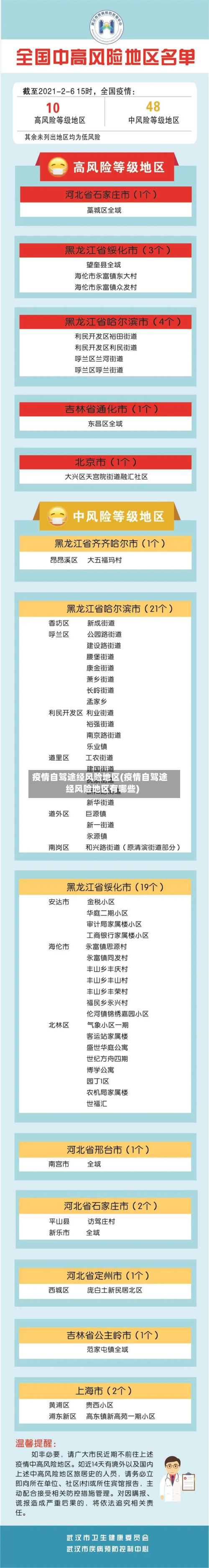 疫情自驾途经风险地区(疫情自驾途经风险地区有哪些)-第2张图片