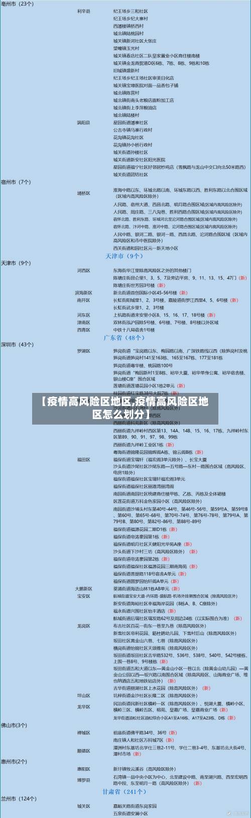 【疫情高风险区地区,疫情高风险区地区怎么划分】-第2张图片