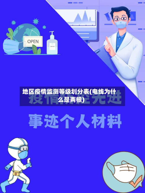 地区疫情监测等级划分表(电线为什么是两根)-第2张图片