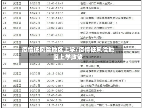 疫情低风险地区上学/疫情低风险地区上学政策