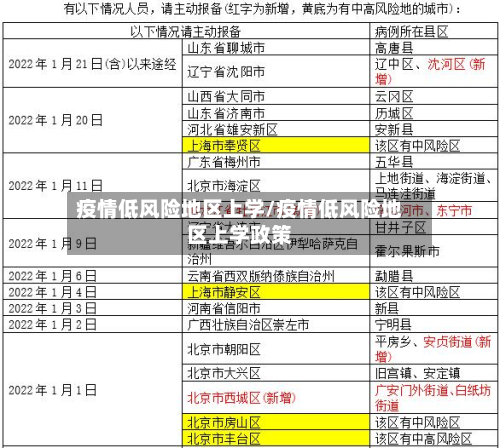 疫情低风险地区上学/疫情低风险地区上学政策-第3张图片