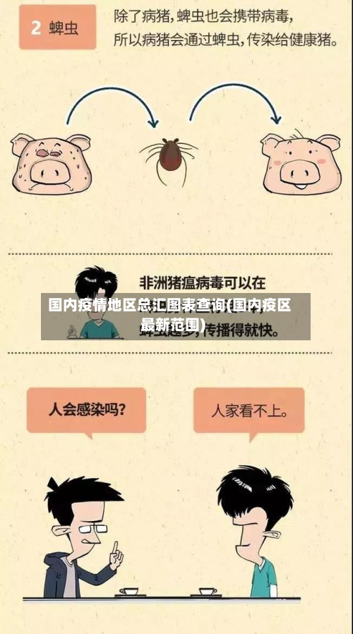 国内疫情地区总汇图表查询(国内疫区最新范围)-第2张图片