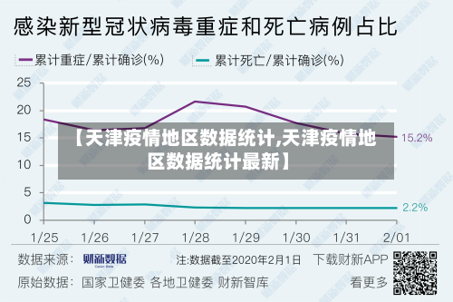 【天津疫情地区数据统计,天津疫情地区数据统计最新】-第2张图片