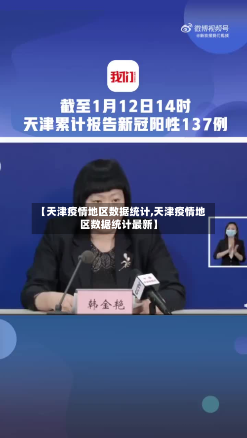 【天津疫情地区数据统计,天津疫情地区数据统计最新】