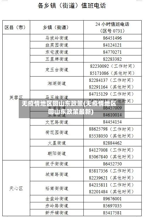 无疫情地区回山东政策(无疫情地区回山东政策最新)