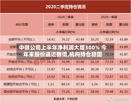中微公司上半年净利润大增300% 今年来股价逼近翻倍,机构持仓稳固