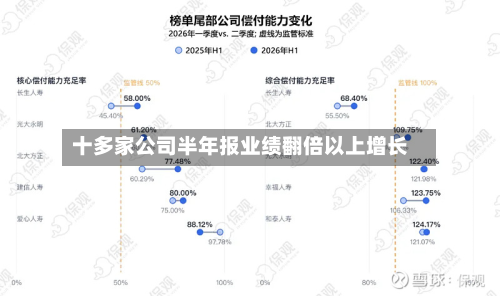 十多家公司半年报业绩翻倍以上增长-第1张图片