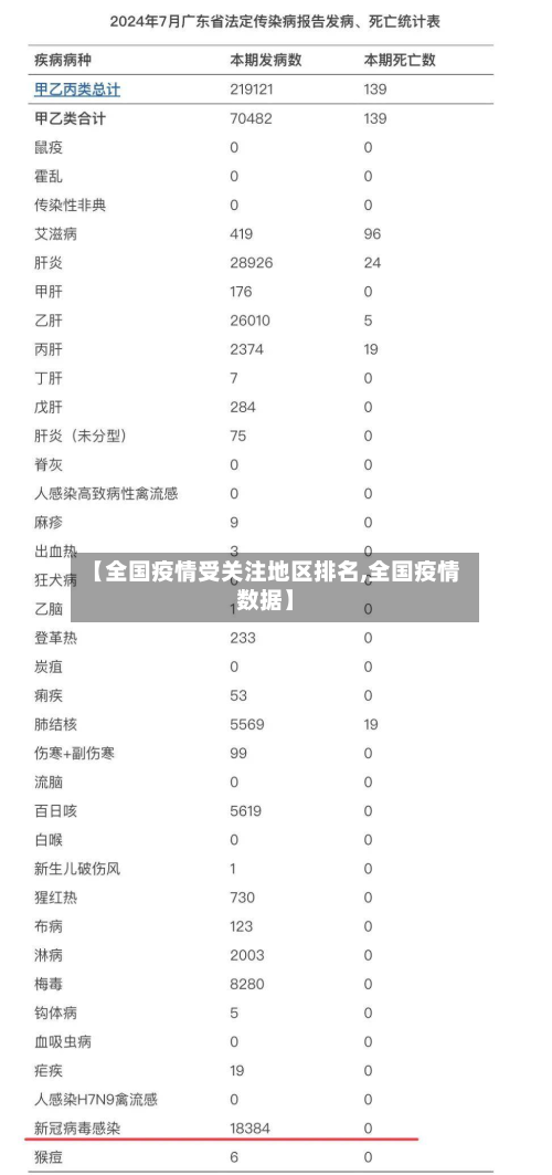 【全国疫情受关注地区排名,全国疫情数据】-第2张图片