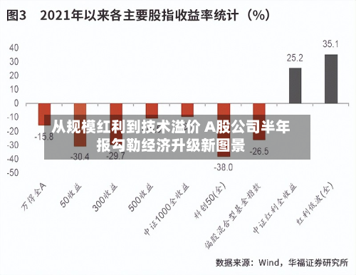 从规模红利到技术溢价 A股公司半年报勾勒经济升级新图景