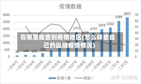 在哪里能查到疫情地区(怎么样查自己的区域疫情情况)-第3张图片