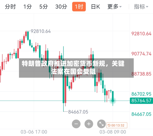 特朗普政府推进加密货币新规，关键法案在国会受阻
