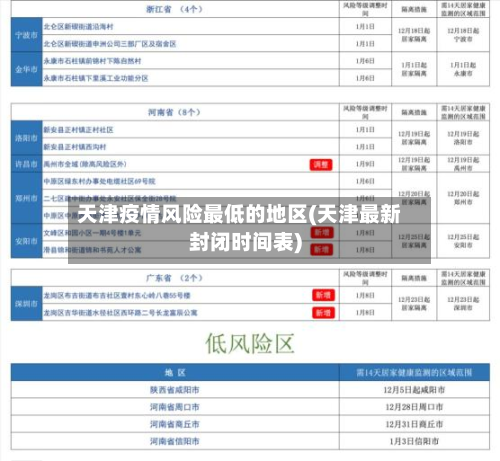天津疫情风险最低的地区(天津最新封闭时间表)