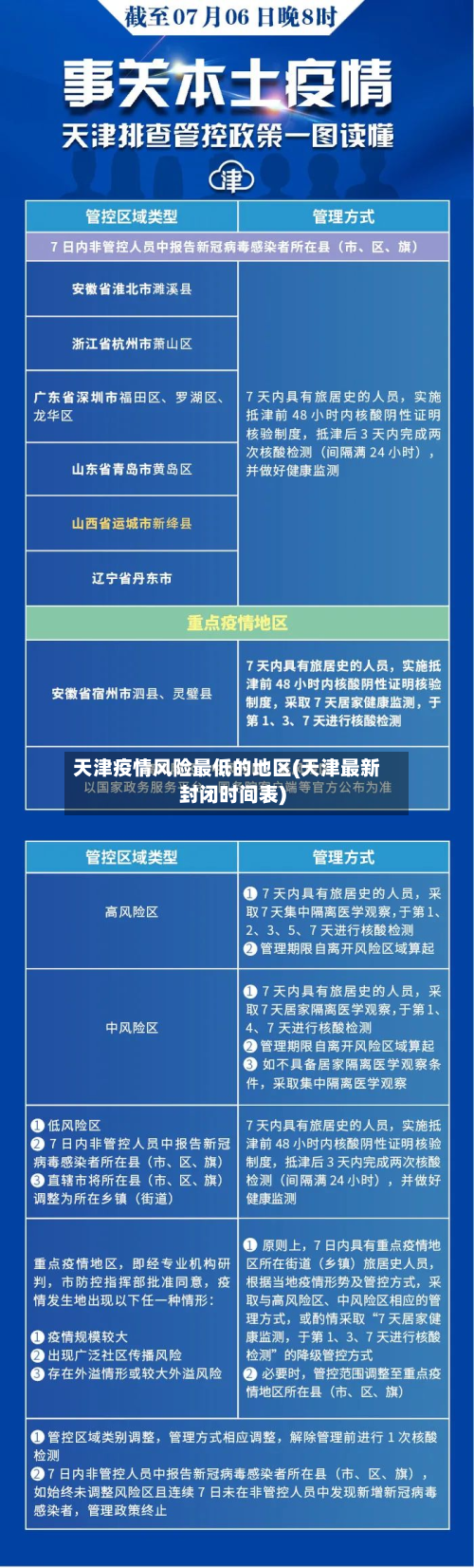 天津疫情风险最低的地区(天津最新封闭时间表)-第3张图片
