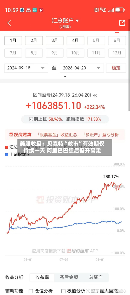 美股收盘：贝森特“救市”有效期仅持续一天 阿里巴巴绩后低开高走