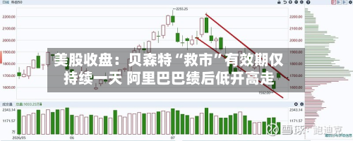 美股收盘：贝森特“救市”有效期仅持续一天 阿里巴巴绩后低开高走-第2张图片